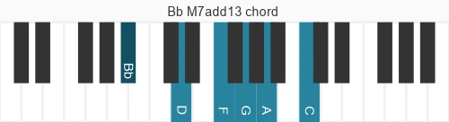 Piano voicing of chord Bb M7add13